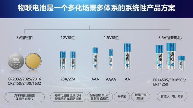 傳應(yīng)物聯(lián)電池到底有多強？南孚用17項專利技術(shù)來詮釋(圖4)