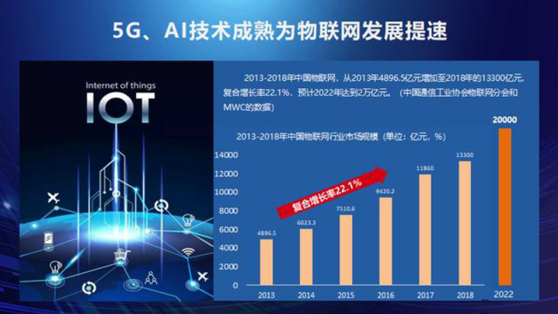 物聯(lián)網(wǎng)行業(yè)又一科研創(chuàng)新成果，央視報(bào)道全球首款物聯(lián)電池 (圖2)