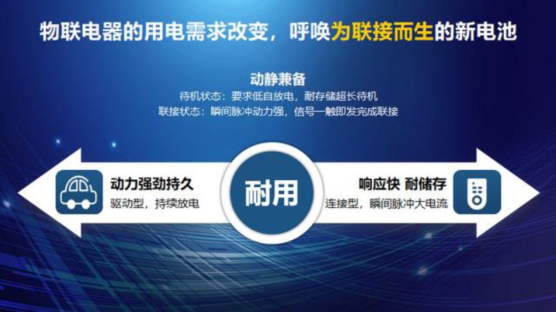 物聯(lián)網(wǎng)行業(yè)又一科研創(chuàng)新成果，央視報(bào)道全球首款物聯(lián)電池 (圖4)