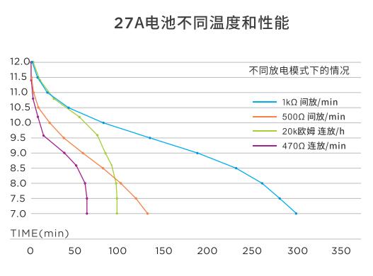 南孚27a 12v27a電池車庫(kù)卷簾門遙控器紐扣電池a27s小號(hào)27安12伏門鈴27a12v批發(fā)(圖1)