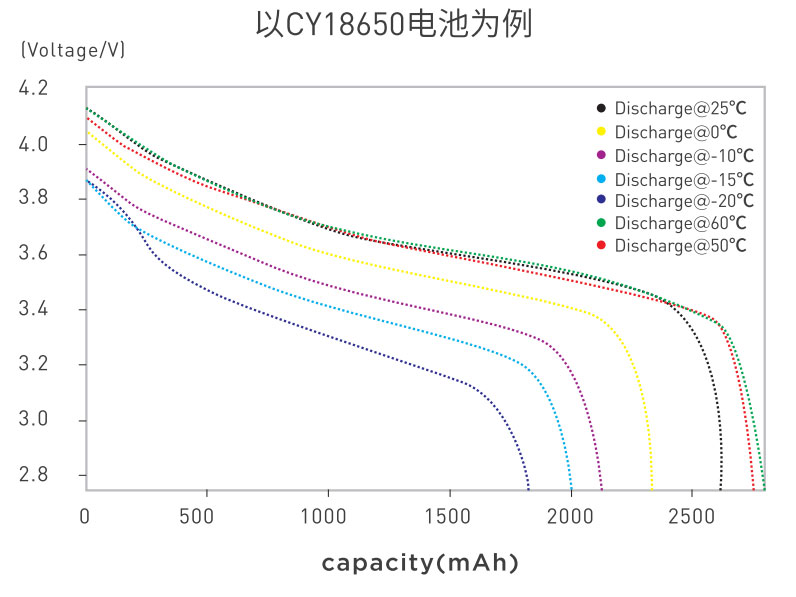 掃地機圓柱鋼殼鋰離子電池CY18650  南孚傳應(yīng)物聯(lián)電池 2600mAh(圖1)