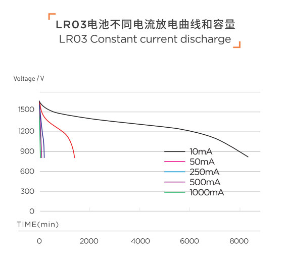 傳應(yīng)物聯(lián)堿性電池 新升級(jí)7號(hào)智能遙控器用LR03AA適用(圖1)