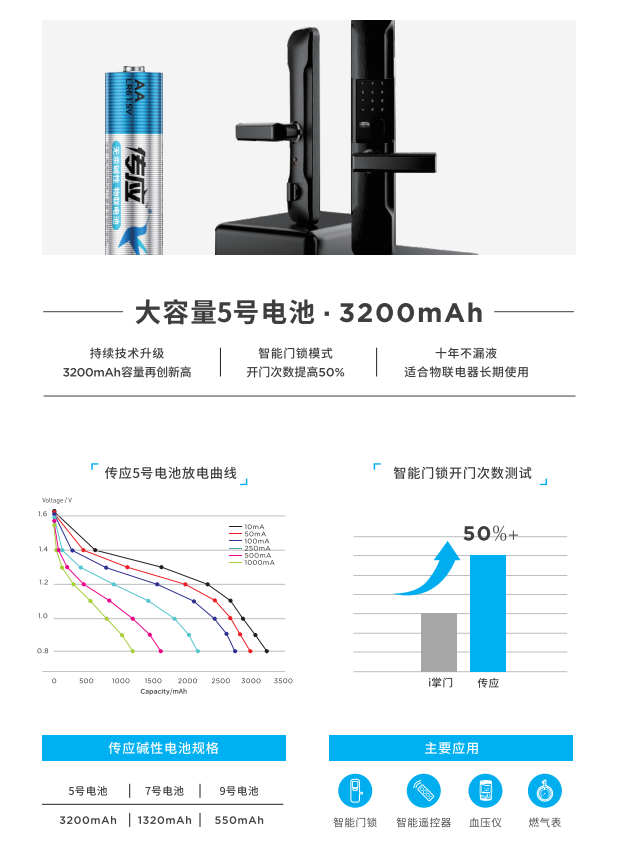 本周推薦：全球容量最高的堿性電池——傳應5號物聯(lián)電池（LR6/AA ）(圖1)